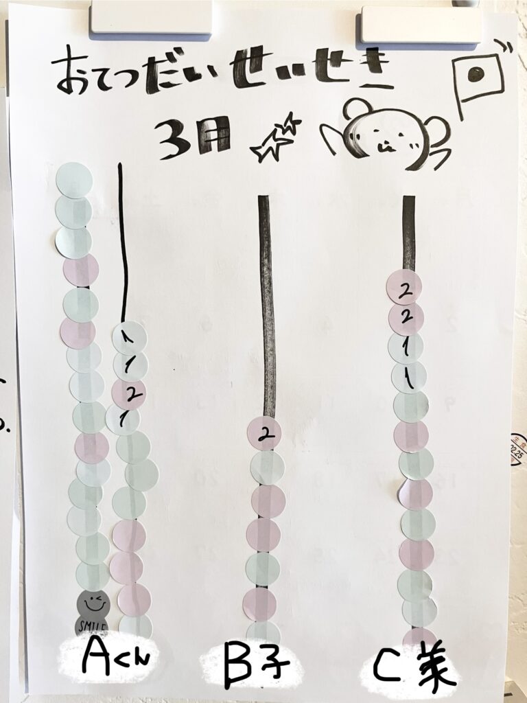 手作りのお手伝いシート